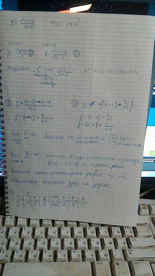 Постройте график функции y=(x²-x+2)÷|x+1| с объяснением