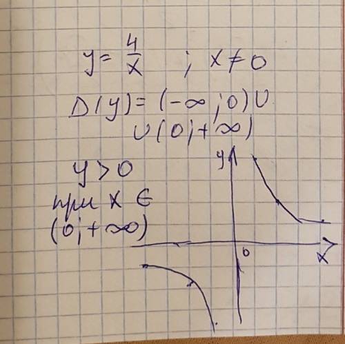 Постройте график функции y=4/x. какова область определения функции? при каких значениях x функция пр