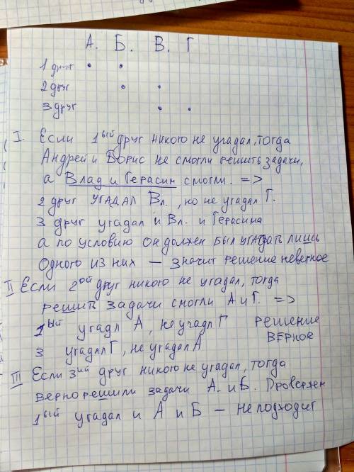 В6м классе лучше всех решают по андрей, борис, влад и герасим. перед олимпиадой их друзья делали про