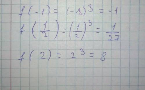 Для данных функции f(x) = x3 вычислите f(-1) f(1/2) f(2)