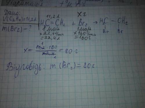 Обчисліть масу брому, що може прореагувати з 11,2 л етену за нормальних умов.