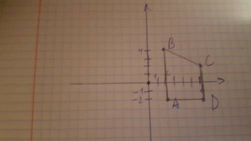 Начертите многоугольник вершинами которого являются точки а(2,-2),в(2,4),с(6,2),d(6,-2) решить!