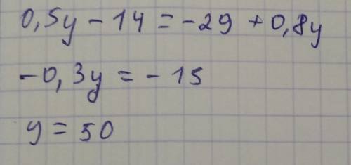 Корень уровнения 0,5y-14=-29+0,8yявляется числом