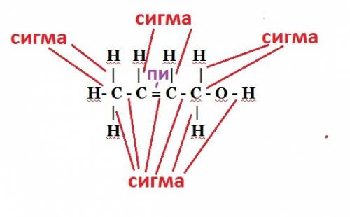 Как определить сигму и пи, обьясните