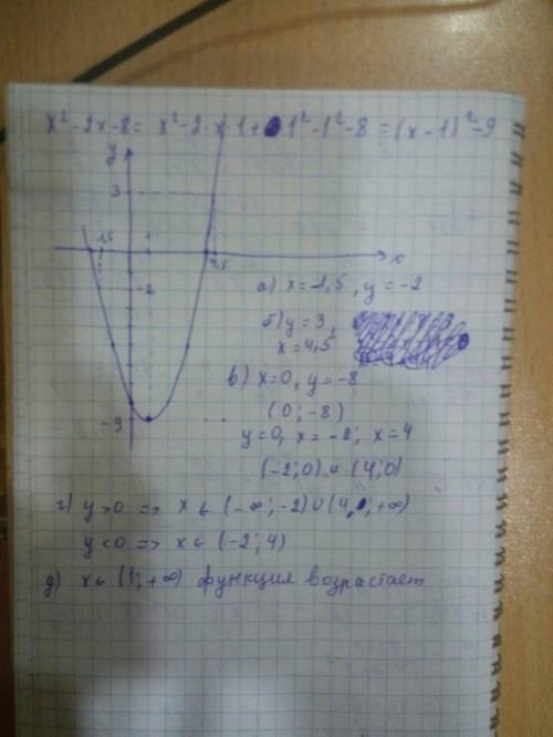 Постройте график функции y=x^2-2x-8 найдите с графика: a) значение y при х= -1,5 б) значение х при у