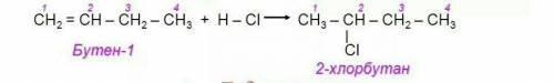 Гидрохлорирование бут - 1 - ен хлорирование бут 2 - ена