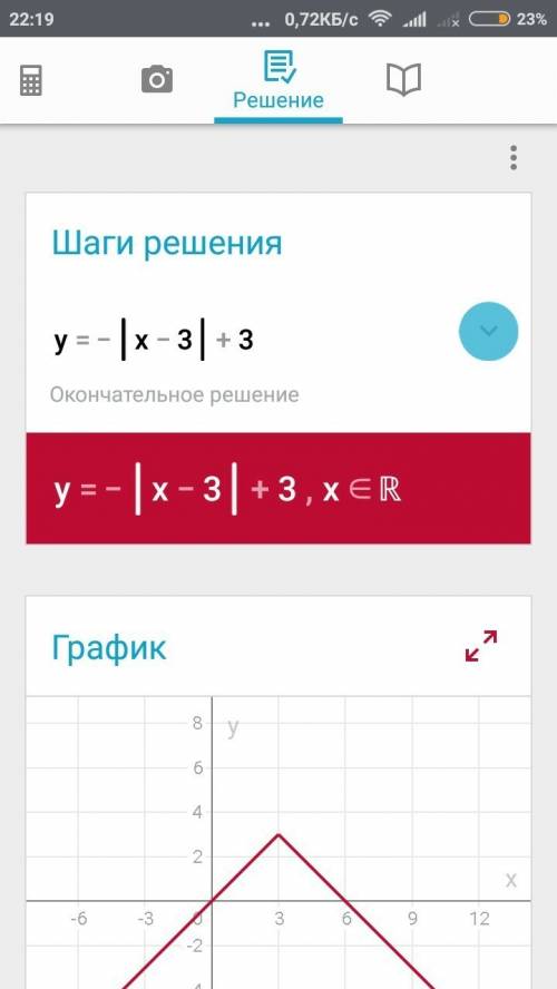 Постройте график функции у=-|х-3|+3