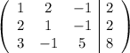 \left(\begin{array}{ccc|c}1&2&-1&2\\2&1&-1&2\\3&-1&5&8\end{array}\right)