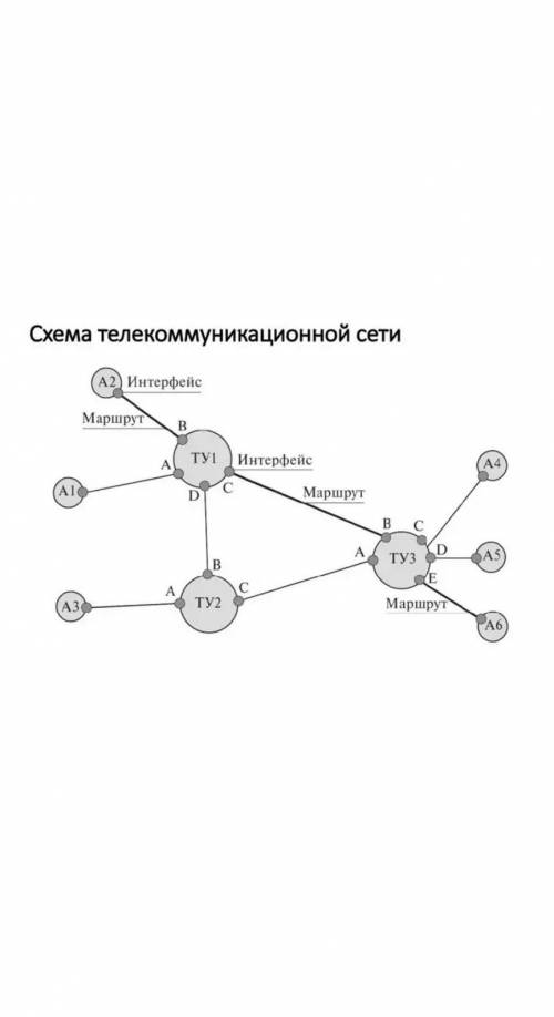 Запишите определение компьютерной телекоммуникационной сети​