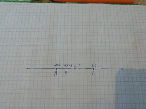 Даны точки а(–4,6) и в(–2,3). a) найдите координату точки с, противоположную координате точки а. b)