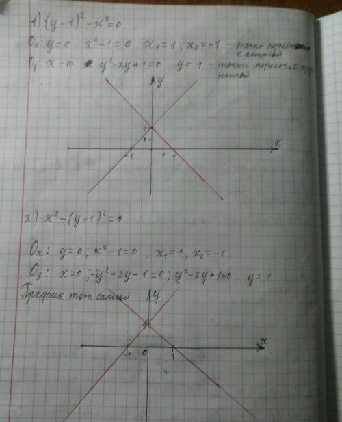 Построить два графика надо: (y-1)^2-x^2=0 и x^2-(y-1)^2=0