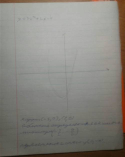 Постройте график функции y=2x^2+2x-4 a)найдите нули функции б)пользуясь графиком, укажите промежутки