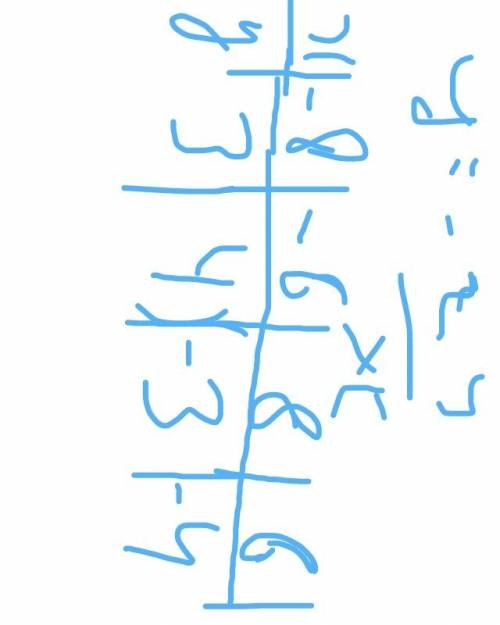 Составьте график функции у= -24/х с рисунком и таблицей, ,