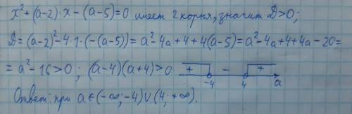 При каких значениях а уравнение: х^2+(a-2)x-(a-5)=0 имеет 2 корня?