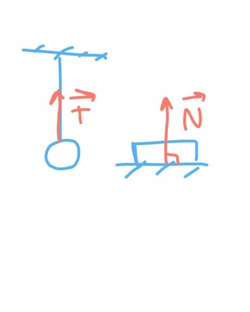 20. как направлена сила ( сила реакции опоры, сила натяжения нити? )