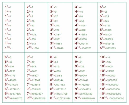 :вычислить: a) 5+^3√-64 б) 4+^4√81 в) ^4√2+^4√8 г) ^3√54/^3√2 д с решением! перекину больше ! желате