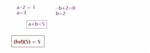 F(x) - единичная функция. так как f (x) = (a-2) x-b + 2, то что (fof) (a + b)?