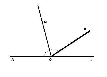 Углы аов и вок- смежные аом- биссектриса угла аов; угол аом=70 градусов. найдите угол вок. сделайте
