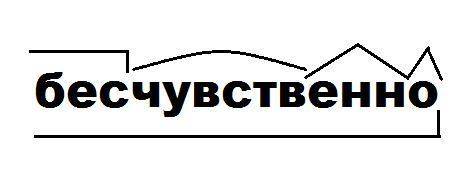 Сделать словообразовательный разбор. надпись, служение, покупать, бесчувственно, походка, углубившис