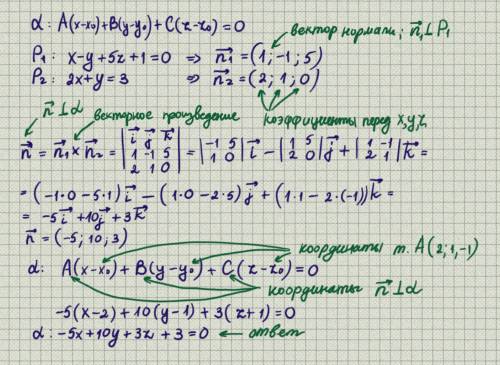 Составить уравнение плоскости проходящей через точку a(2,1,-1) перпендикулярно плоскостям x-y+5z+1=0