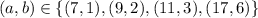 (a,b) \in \{(7,1),(9,2),(11,3),(17,6)\}