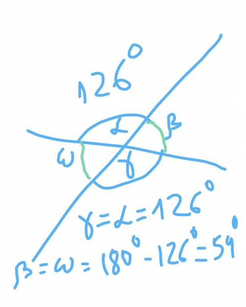 Все углы образовавшуюся при пересечении двух прямых если один угол равен 126°