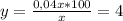 y=\frac{0,04 x*100}{x}=4