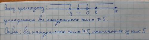 Найдите натуральное число x, которое принадлежит области определения функции y=