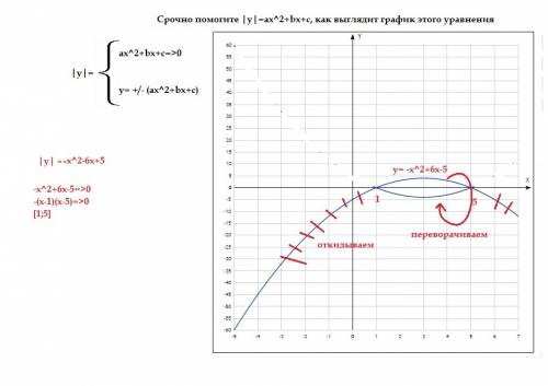 |y|=ax^2+bx+c, как выглядит график этого уравнения