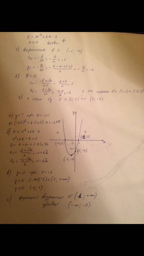 Постройте график функции y=x^2+2x-3 найдите с графика: a) значение при x= -2.5 б) значение x, при ко