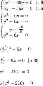 \left\{\begin{matrix} 6x^2-36y=0\ \ |:6 \\ 6y^2-36x=0 \ \ |:6 \end{matrix}\right. \\ \\ \left\{\begin{matrix} x^2-6y=0\ \ \\ y^2-6x=0 \ \ \end{matrix}\right.\\ \\ \left\{\begin{matrix} y=\frac{x^2}{6} \ \\ y^2-6x=0 \ \ \end{matrix}\right. \\ \\ \\ (\frac{x^2}{6})^2-6x=0\\ \\ \frac{x^4}{36} -6x=0 \ \ |*36 \\ \\ x^4-216x=0 \\ \\ x(x^3-216)=0 \\ \\