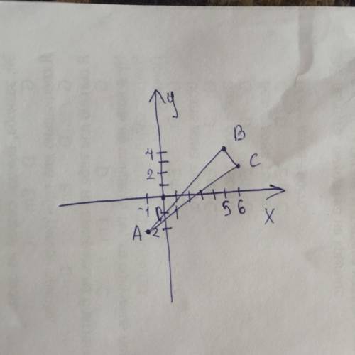 Начертите треугольник вершины которого- а(-1; -2) в-(5; 4) с-(6; 2)