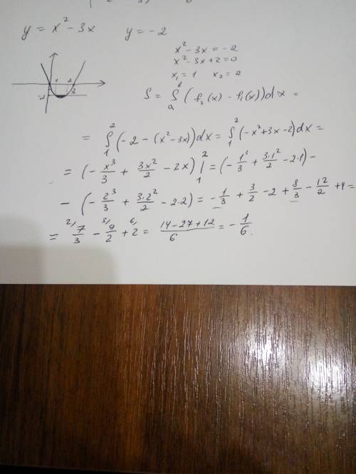 Найти площадь фигуры ограниченной линиями y=x²-3x y= -2