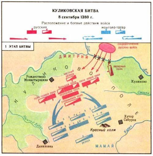 Расположение войска во время сражения на куликовской битве