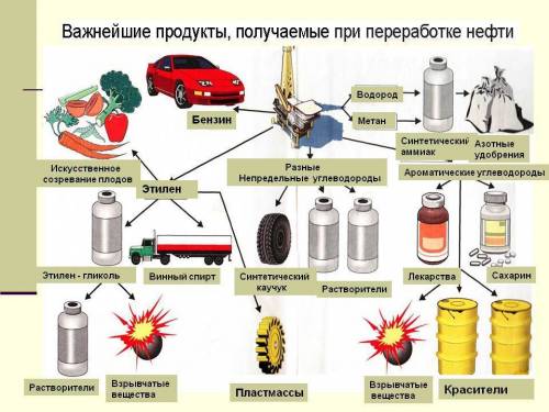 Что можно сделать из нефти при разных температурах?