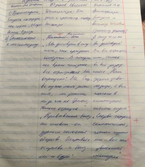 1.об отношение и дворянству, аристократии и её принципам 2. о принципе деятельности нигилистов. 3. о