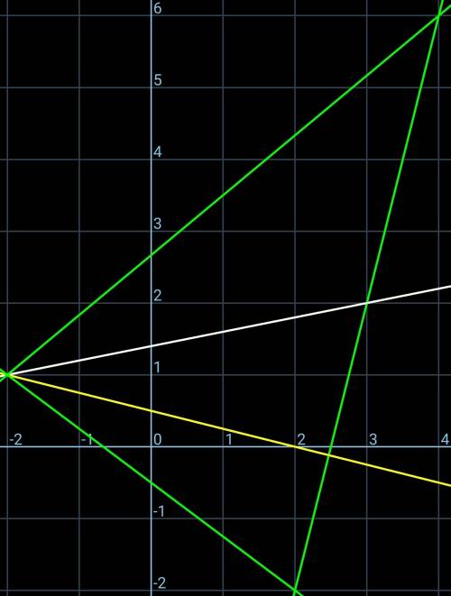 Втреугольнике заданы вершина а(4,6), уравнения медианы x-5y+7=0 и высоты x+4y-2=0 выходящих из одной