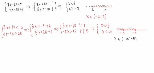 Решите систему неравенств 1) {7х-21< 0 2) {5х+10> 0 3) {3x+12=-3 4) {11-5x> 26