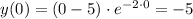 y(0) = (0 - 5) \cdot {e}^{ - 2 \cdot 0} = - 5