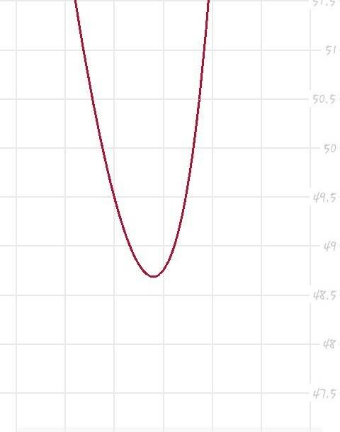 Постройте график функции y=(x+1)(x^2+7x+10)/x+2 и определите, при каких значениях m прямая y=m имеет