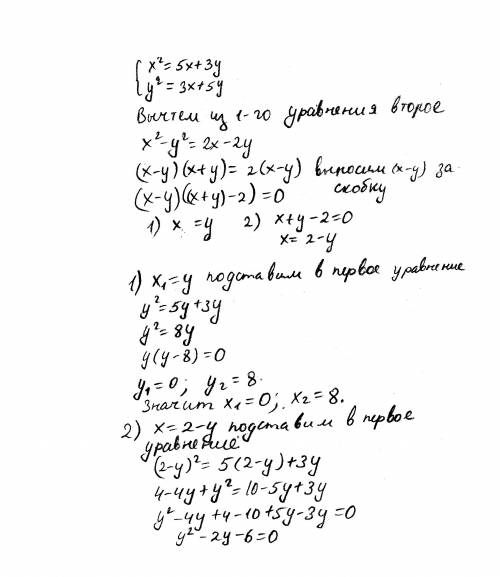 Решите систему уравнений x^2=5x+3y y^2=3x+5y