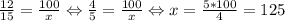 \frac{12}{15}=\frac{100}{x}\Leftrightarrow \frac{4}{5}=\frac{100}{x}\Leftrightarrow x=\frac{5*100}{4}=125