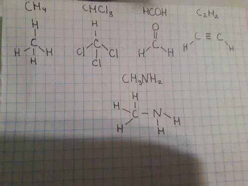 Напишіть структурні формули молекул сполук із такими хімічними формулами: сн4, снcl3? hcoh, c2h2, ch