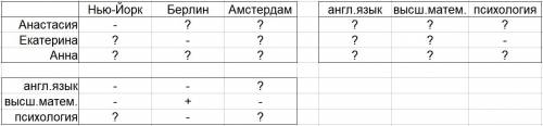 ⦁три сестры, анастасия, екатерина и анна, различные предметы в колледжах нью-йорка, берлина и . анас