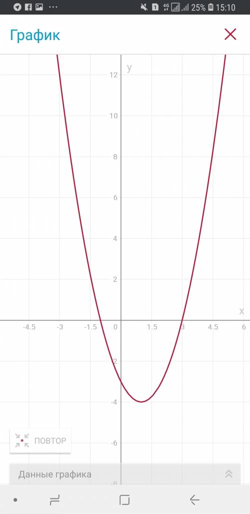 Постройте график y=(x+1)(x²-4x+3)/x-1 и найдите все прямые проходящие через начало координат, которы