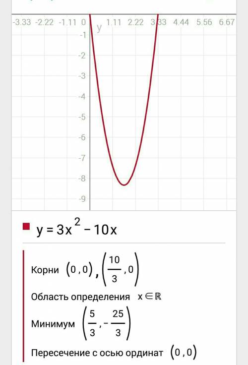 Постройте график функции y=3x^2-10x