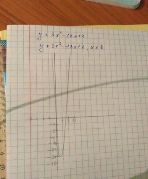 Построить график функции y=3x^2-18x+2