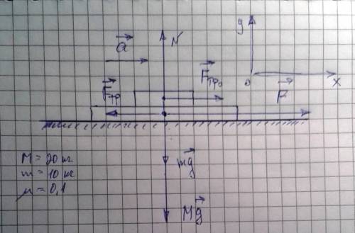 Доска массой m=20 кг может без трения скользить по гладкой горизонтальной поверхности. на доске лежи