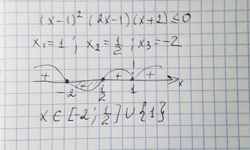 (х-1)^2(2х-1)(х+2)_< 0 решите неравенство нужн