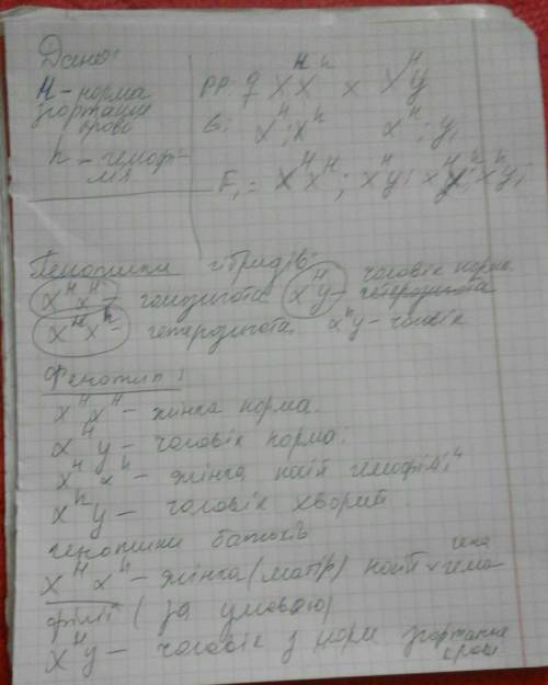 ть , будь ласка жінка ,носій гена гемофілії, вийшла заміж за здоровогочоловіка.складіть схему розв'я